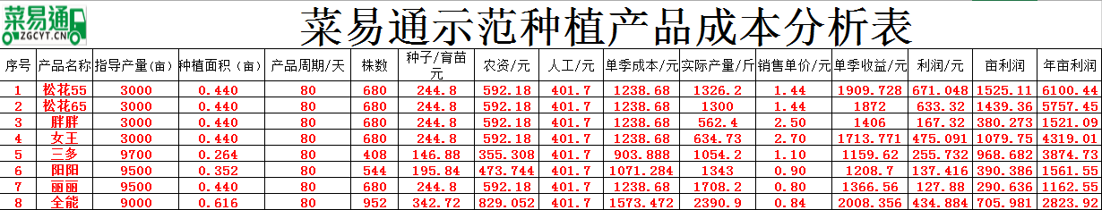 長德投資集團(tuán)